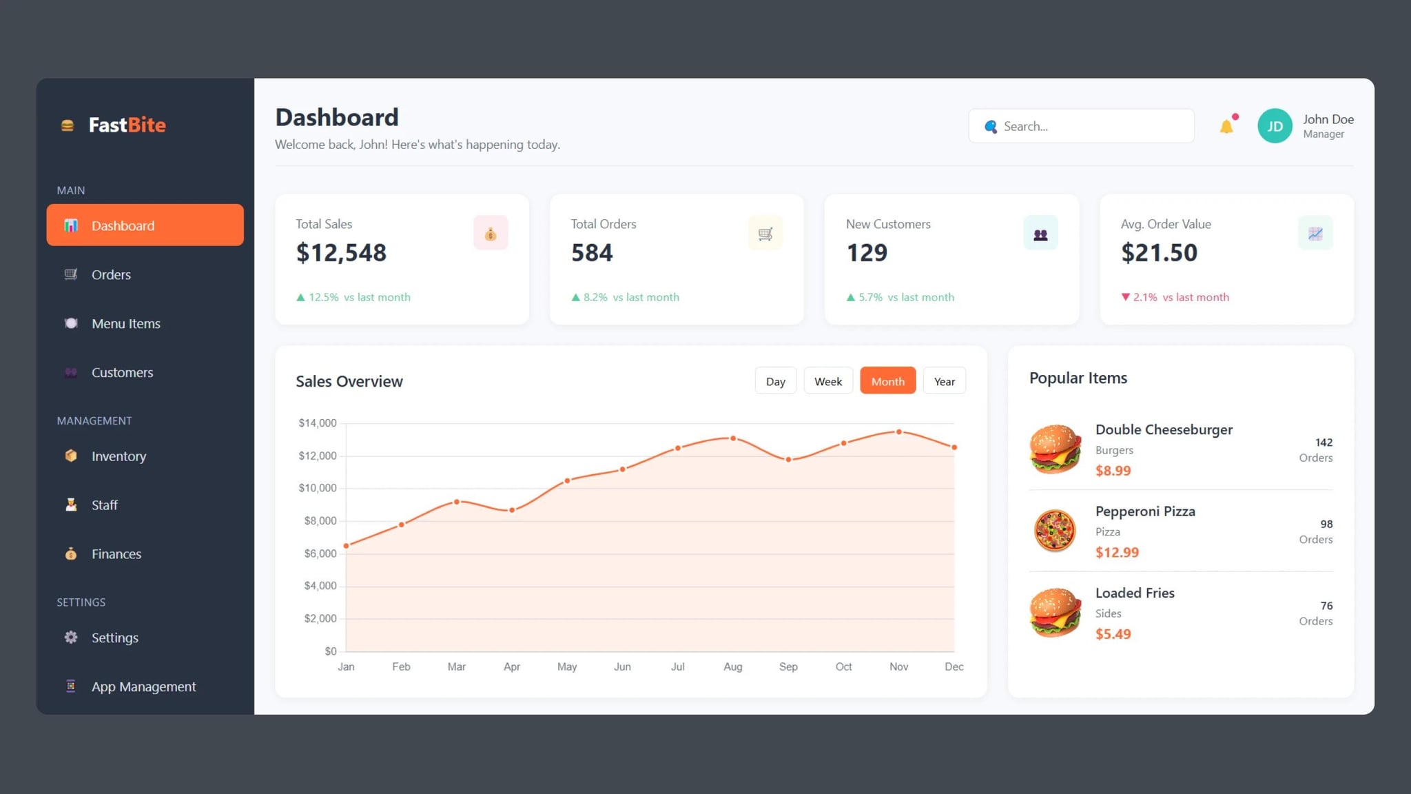 Create a Fast Food Dashboard with HTML, CSS, and JavaScript